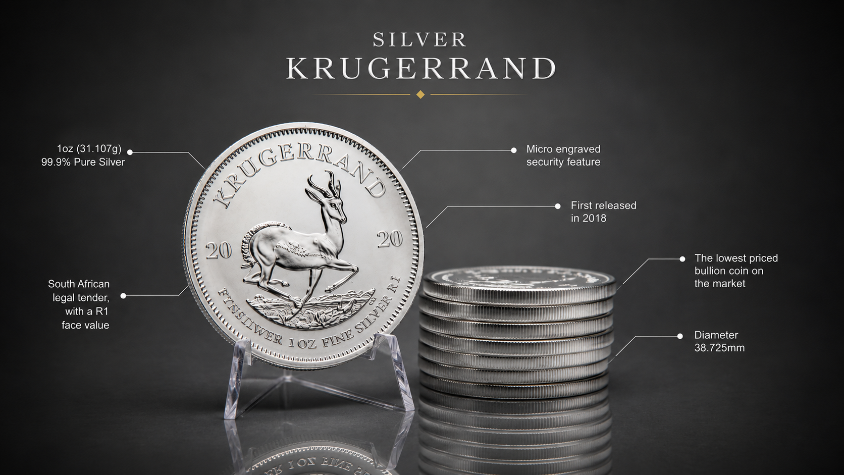Know your Silver Krugerrand